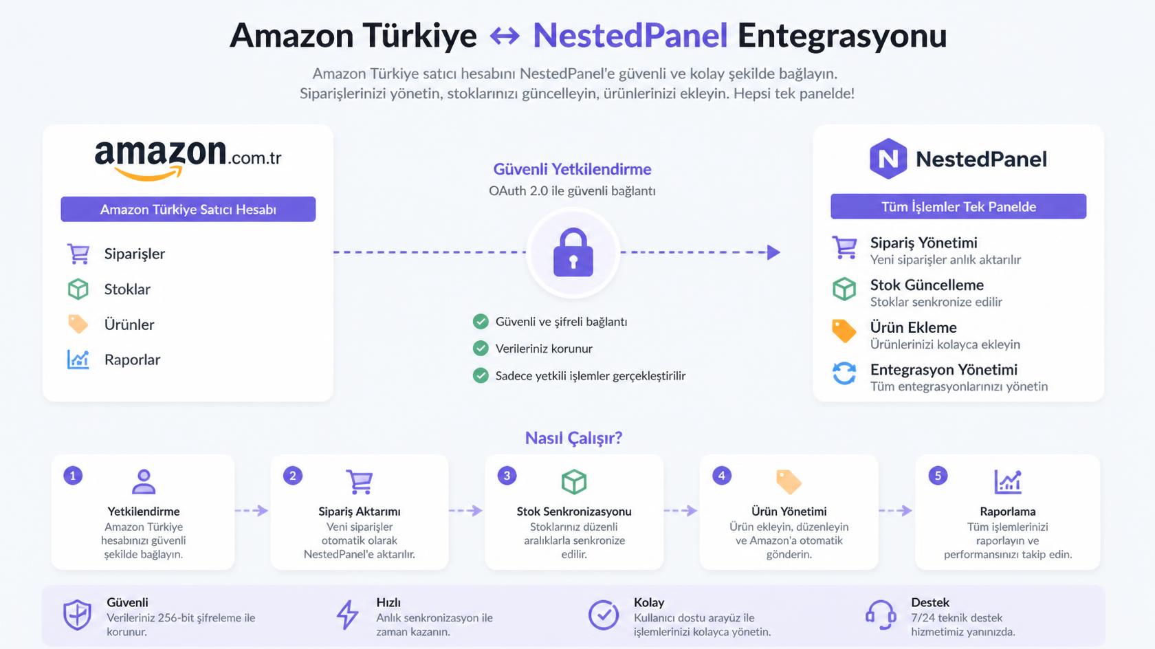 Amazon Entegrasyonu tanıtım görseli